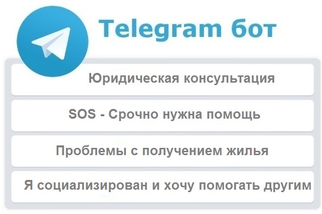 Решение пришло — Телеграмм-бот